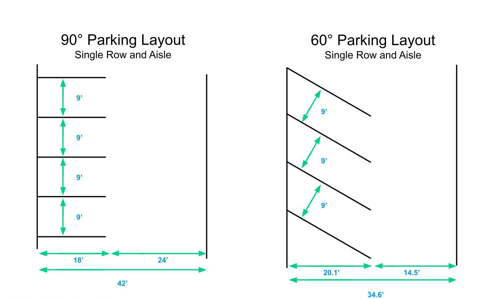 Parking Lot Design Everything You Need To Know